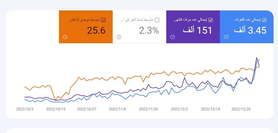 تحسين نتائج البحث لمتجر قطع غيار سيارات في مصر