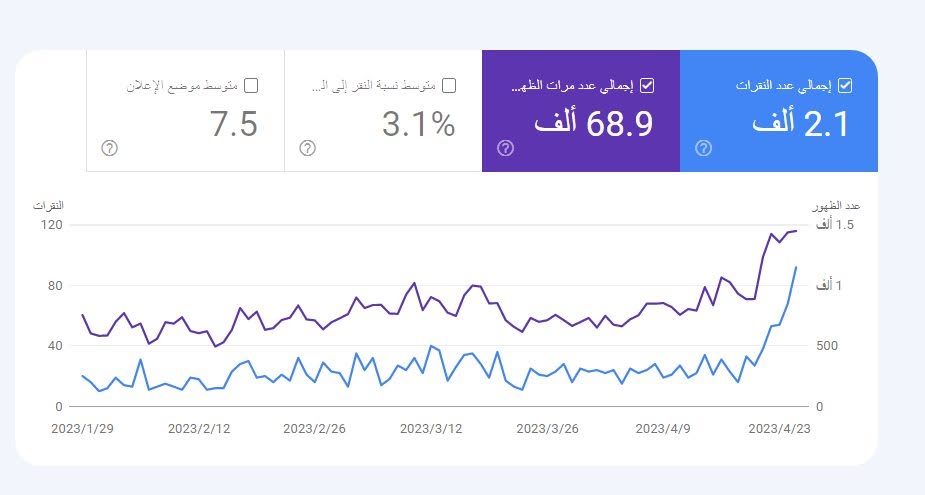 زيادة طلبات شركة خدمات منزلية في القاهرة