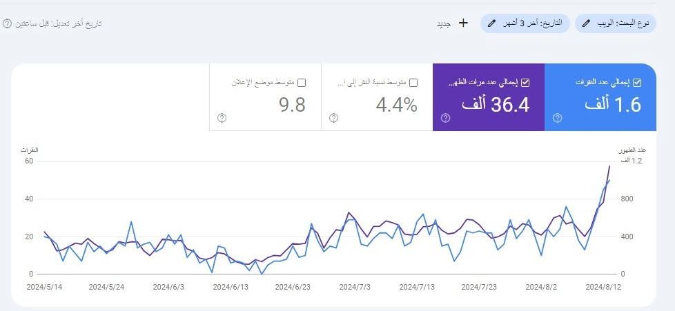 زيادة طلبات عروض الأسعار لمصنع مصري